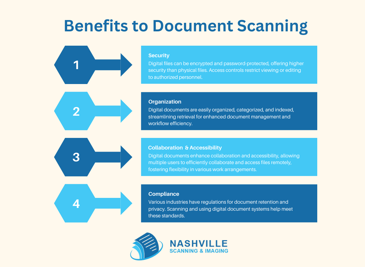 Benefits to Document Scanning